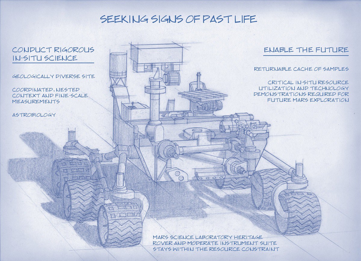 PrvnĂ­ hrubĂˇ vizualizace roveru 2020. Podobnost s vozĂ­tkem Curiosity je vidÄ›t na prvnĂ­ pohled.  Zdroj: http://rack.0.mshcdn.com/