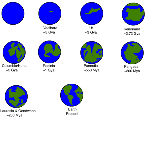 Cyklus superkontinentů. Kredit: SimplisticReps / Wikimedia Commons.