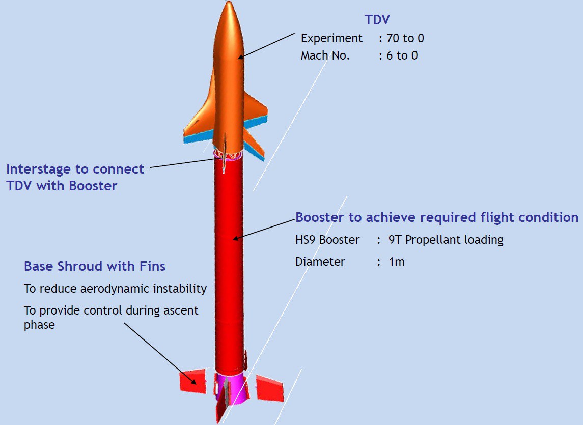 StartovnĂ­ konfigurace pro aktuĂˇlnĂ­ zkouĹˇku. Zdroj: spaceflight101.com