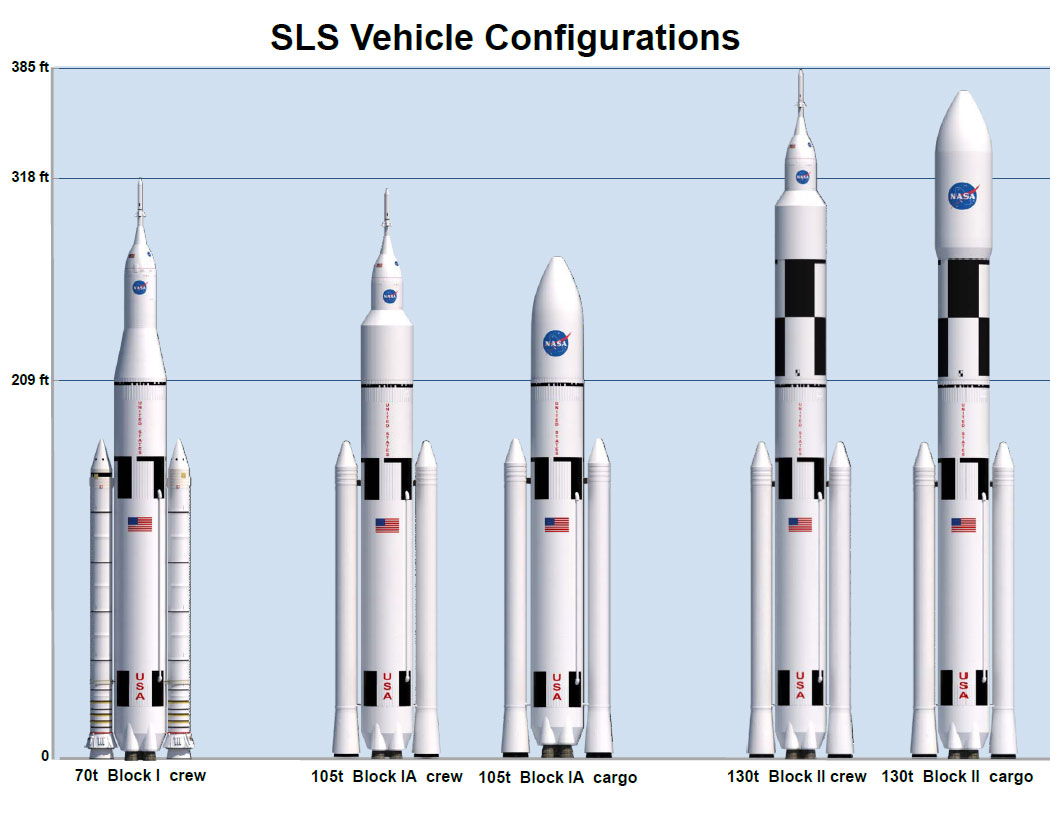 VĂ˝voj raket SLS. Zdroj: http://www.spaceflightinsider.com