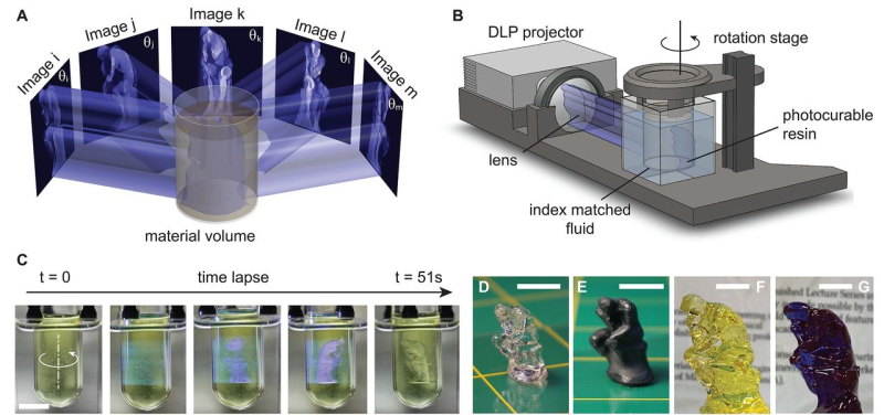 3D tisk metodou CAL. Kredit: Kelly et al. (2019), Science.