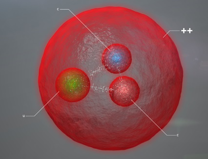 Dvojitě kladný a dvojitě půvabný baryon ksí. Kredit: Daniel Dominguez/CERN.