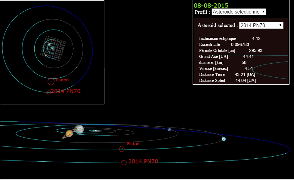 ObÄ›ĹľnĂˇ drĂˇha a dalĹˇĂ­ Ăşdaje tĂ˝kajĂ­cĂ­ se objektu 2014 PN70.  Zdroj: http://www.astrosurf.com/