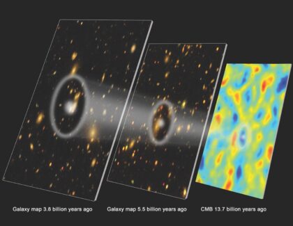 V průběhu rozpínání vesmíru se zvětšoval i rozměr zvukového horizontu. Zdroj: Cosmology https://galaxies-cosmology-2015.wdfiles.com/