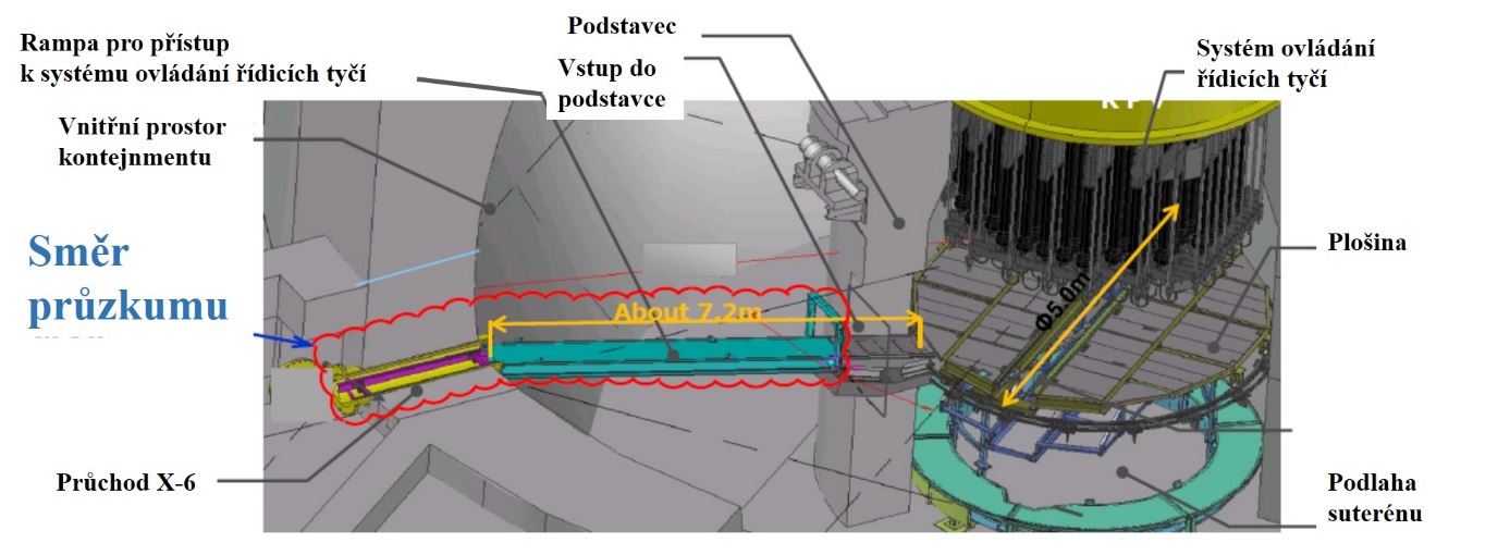 Cesta robota do prostor pod reaktorovou nádobou (zdroj TEPCO).