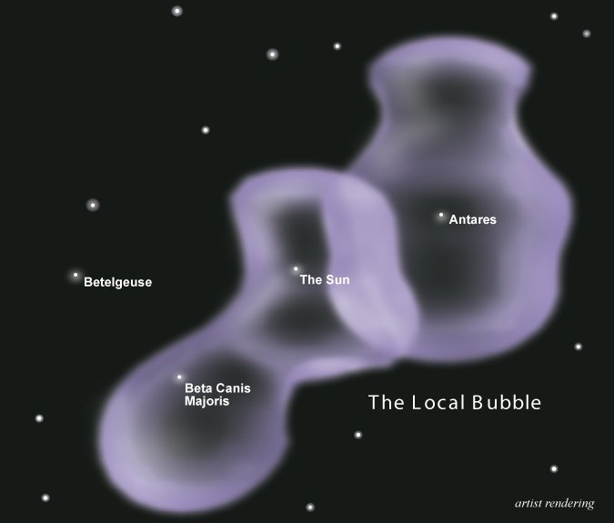 LokĂˇlnĂ­ bublina a Bublina Loop I. kolem hvÄ›zdy Antares. Kredit: NASA.