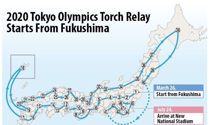 Plánovaná trasa olympijské pochodně, která by měla startovat ke konci března 2020 z Fukušimy ze stadionu v J-vesnici.