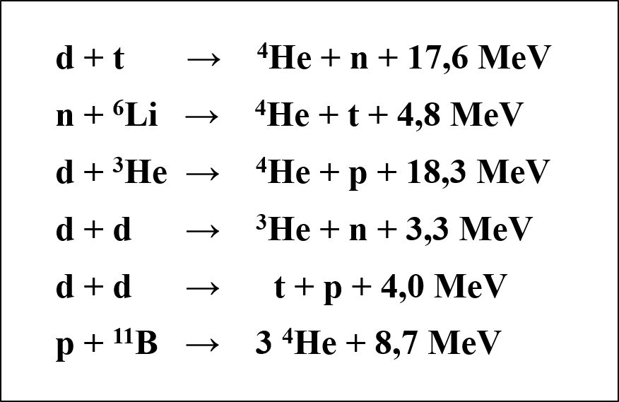 Příklady některých fúzních reakcí a uvolněné energie, které lze využít v umělých fúzních zdrojích.