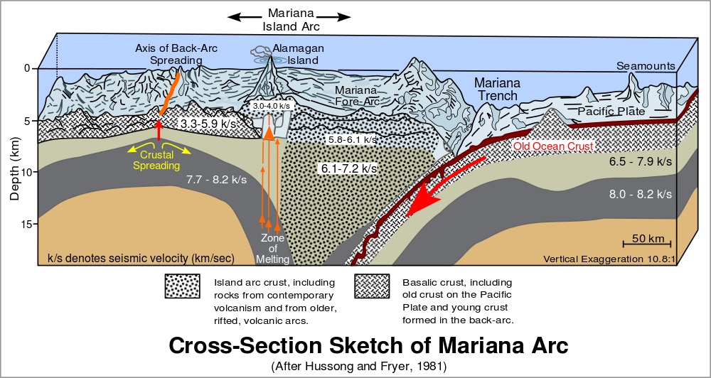 Geologické okolí Mariánského příkopu. Kredit: US government / Wikimedia Commons.