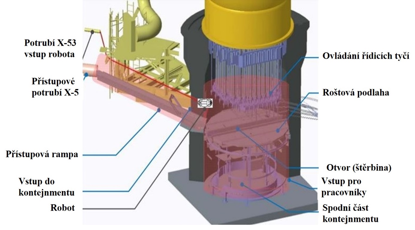 Schéma proniknutí robota do kontejnmentu, fialová průhledná barva ukazuje naplnění kontejnmentu vodou do výšky šesti metrů (zdroj TEPCO).