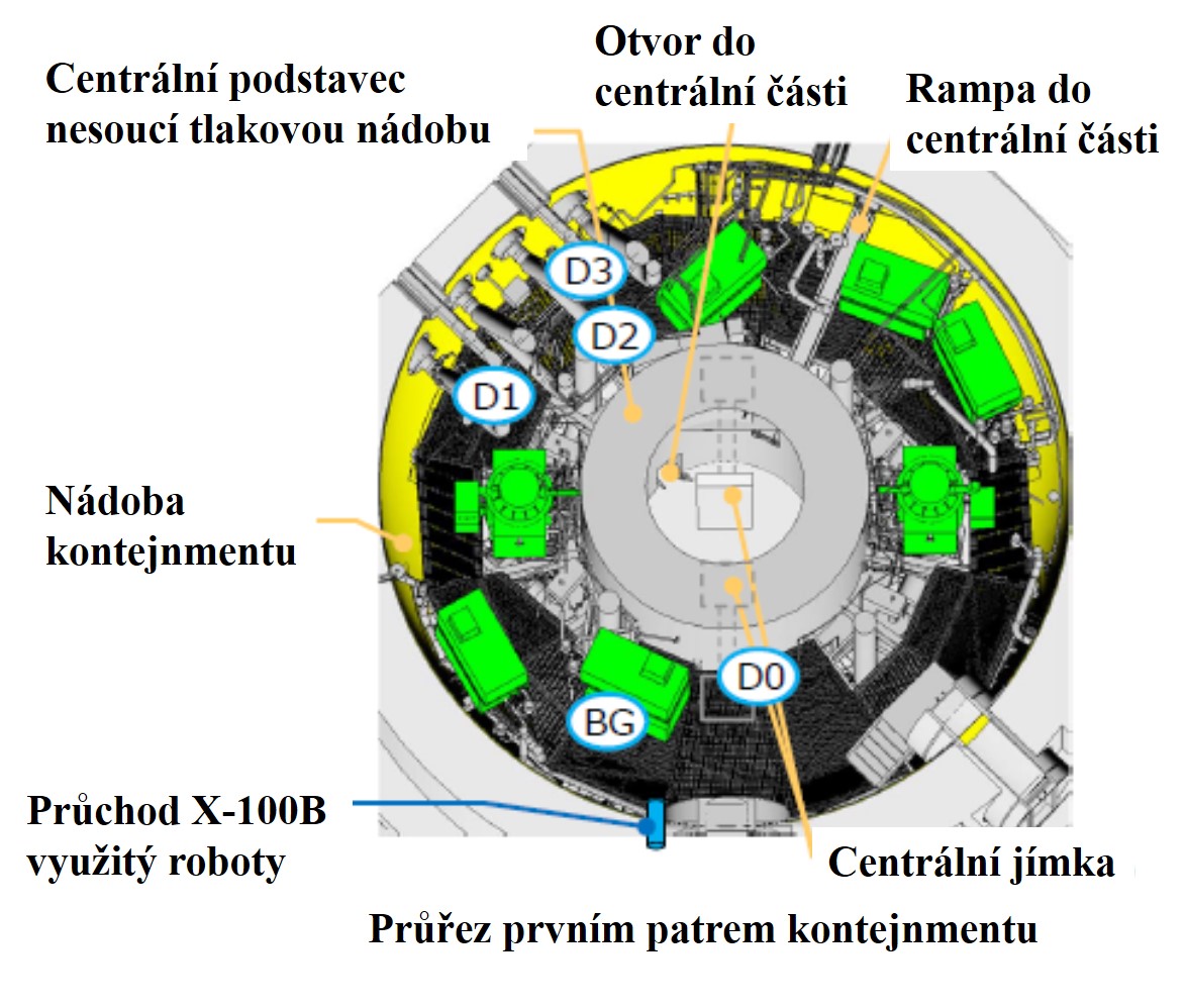 Schéma situace v prvním patře na roštové podlaze. D0, D1, D2 a D3 jsou místa, kde se studovaly při průzkumu v březnu 2017 suterénní prostory a situace pod vodou. Právě polohy D1, D2 a D3 jsou blízko ke vstupům do centrální části pod reaktorovou nádob