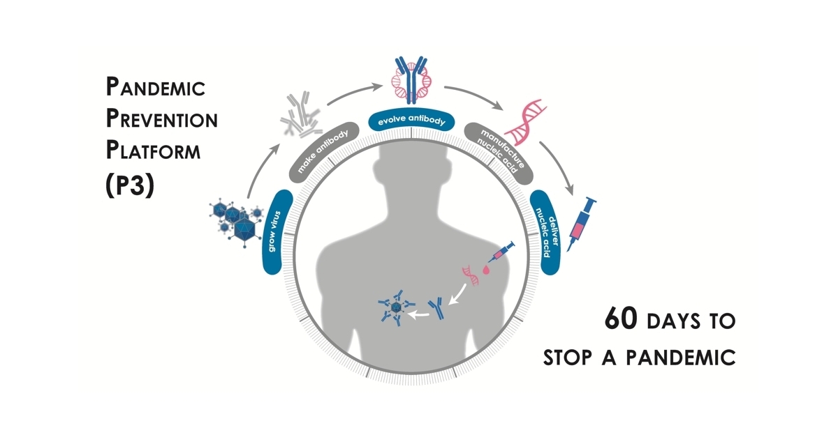 Pandemic Prevention Platform. Kredit: DARPA.