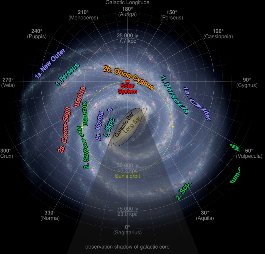 Oběh Sluneční soustavy kolem jádra Galaxie. Zdroj: https://upload.wikimedia.org/