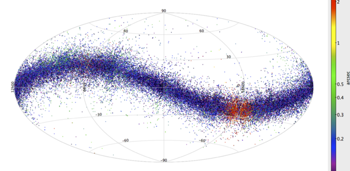 GrafickĂˇ verze zĂˇznamu mÄ›Ĺ™enĂ­ 50 000 asteroidĹŻ (povÄ›tĹˇinou) hlavnĂ­ho pĂˇsu. BarevnÄ› je zvĂ˝raznÄ›na pĹ™esnost  jednotlivĂ˝ch mÄ›Ĺ™enĂ­ pro kaĹľdĂ˝ z nich, tzn. rozdĂ­l mezi pĹ™edpoklĂˇdanou a namÄ›Ĺ™enou polohou. ModĹ™e jsou oznaÄŤeny  vĂ˝s