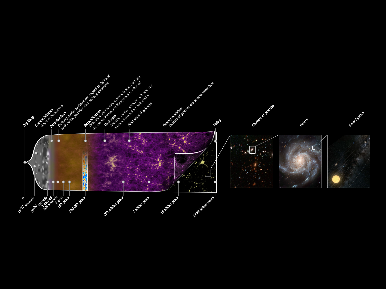 Kosmická inflace jako první pořádná událost po Velkém třesku. Kredit: NASA.