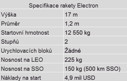 Základní informace o raketě Electron. Zdroj: http://spaceflight101.com/ Překlad: Autor