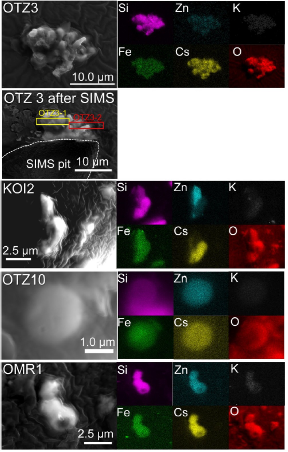 Fotografie a prvková analýza jednotlivých cesiových mikročástic (zdroj Junpei Imoto et al: Scientific Reports 7:5409).