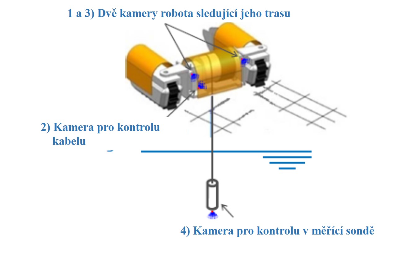 Umístění čtyř kamer robota a jejich funkce při průzkumu (zdroj TEPCO).