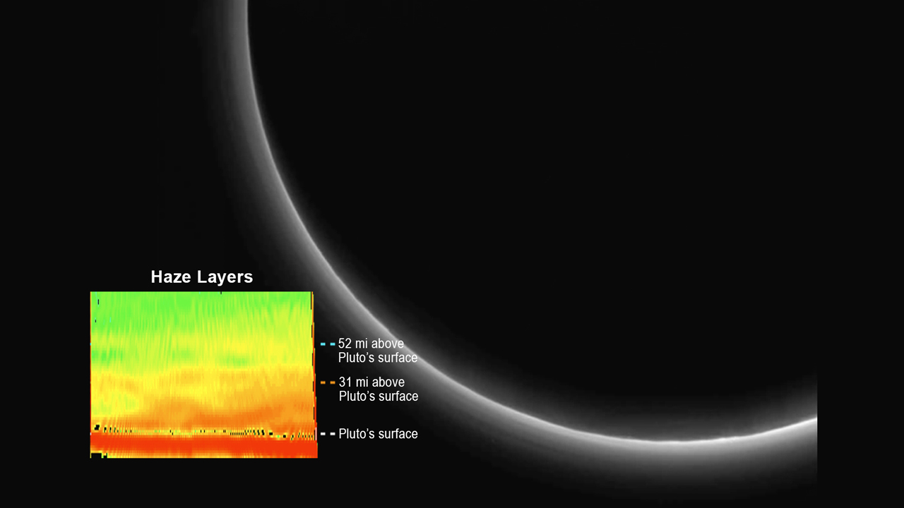 Opar v rĹŻznĂ˝ch vĂ˝ĹˇkĂˇch nad povrchem. Zdroj: http://www.nasa.gov/