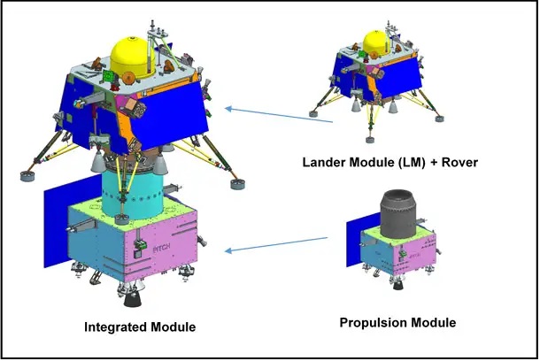 Schéma přistávacího modulu Vikram (zdroj ISRO).