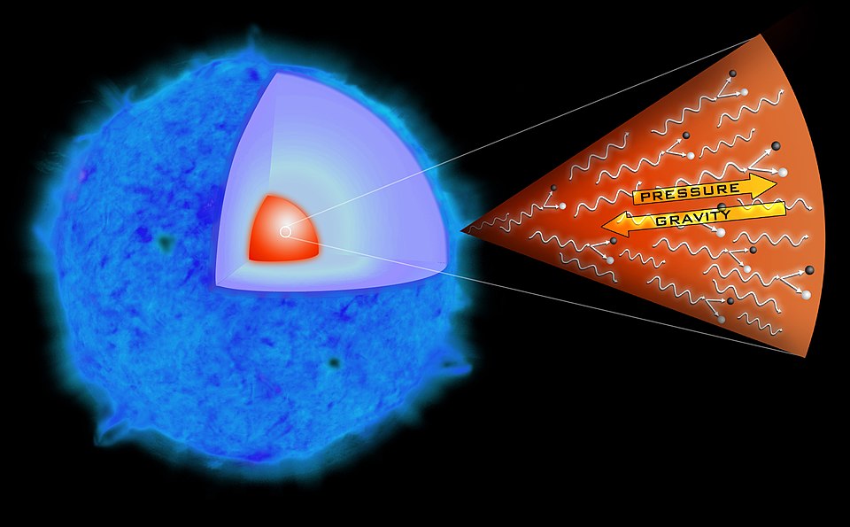 Předehra k supernově párové nestability. Kredit: NASA/CXC/M. Weiss, Wikimedia Commons.
