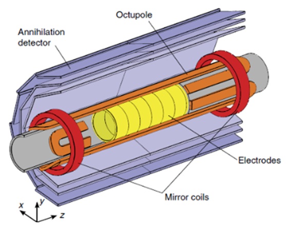 Past experimentu ALPHA, která zachycovala antivodíky a byla využita k prvním testům měření jeho pohybu v gravitačním poli (zdroj The ALPHA Collaboration: Nature Communications, DOI: 10 1038/ncomms2787).