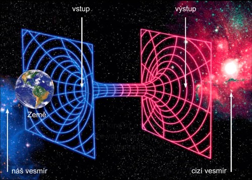 Červí díry by mohly zajistit cestování mezi různými vesmíry (zdroj Nature/MIT, Aldebaran)