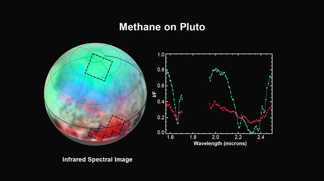 SpektrĂˇlnĂ­ sloĹľenĂ­ Pluta z pĹ™Ă­stroje Ralph â€“ data z 12. ÄŤervence. Zdroj: http://www.nasa.gov/