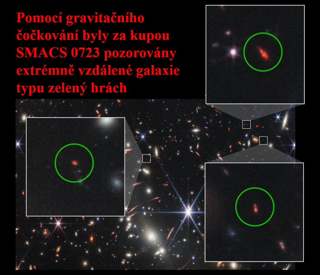 Pomocí gravitačního čočkování kupy galaxií SMACS 0723 se podařily objevit tři velmi kompaktní intenzivní galaxie typu zelený hrách (GPs). (Zdroj NASA).
