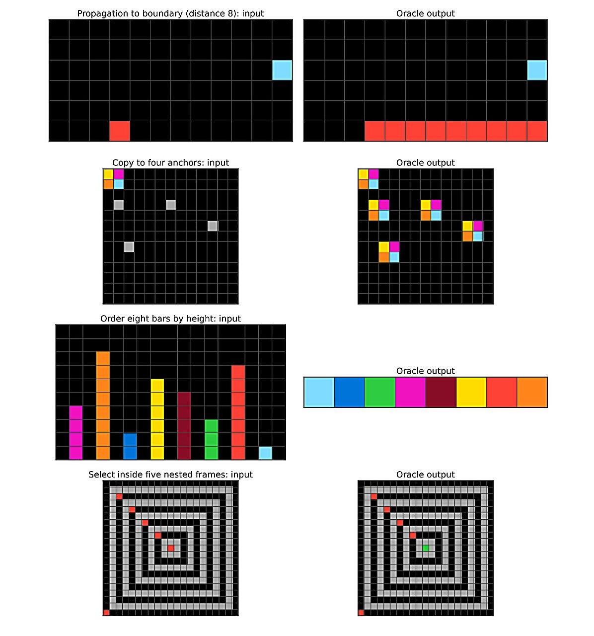 Vlevo zadání pro model BDH-CQ, vpravo výstupy. Kredit: Engdahl et al. (2026), arXiv.