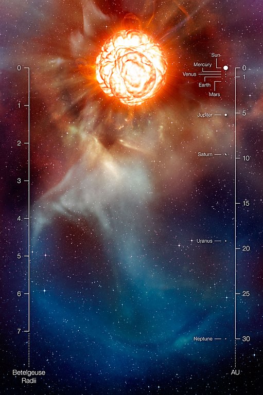 Betelgeuse na návštěvě ve Sluneční soustavě. Kredit: ESO/L. Calçada.