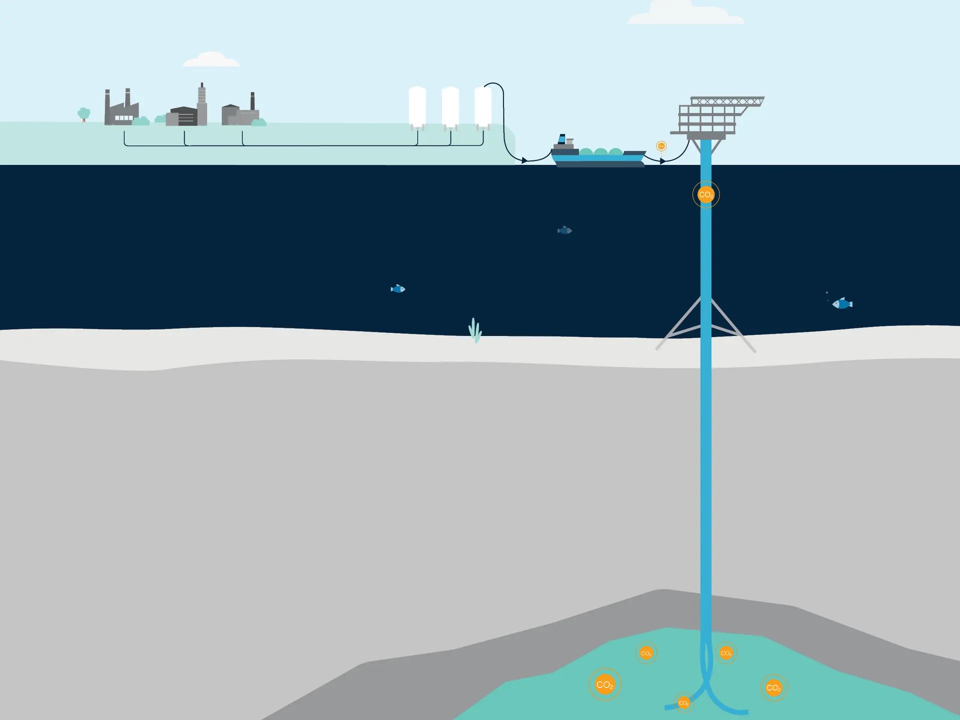 Návrat uhlíku pod mořské dno. Kredit: Semco Maritime.