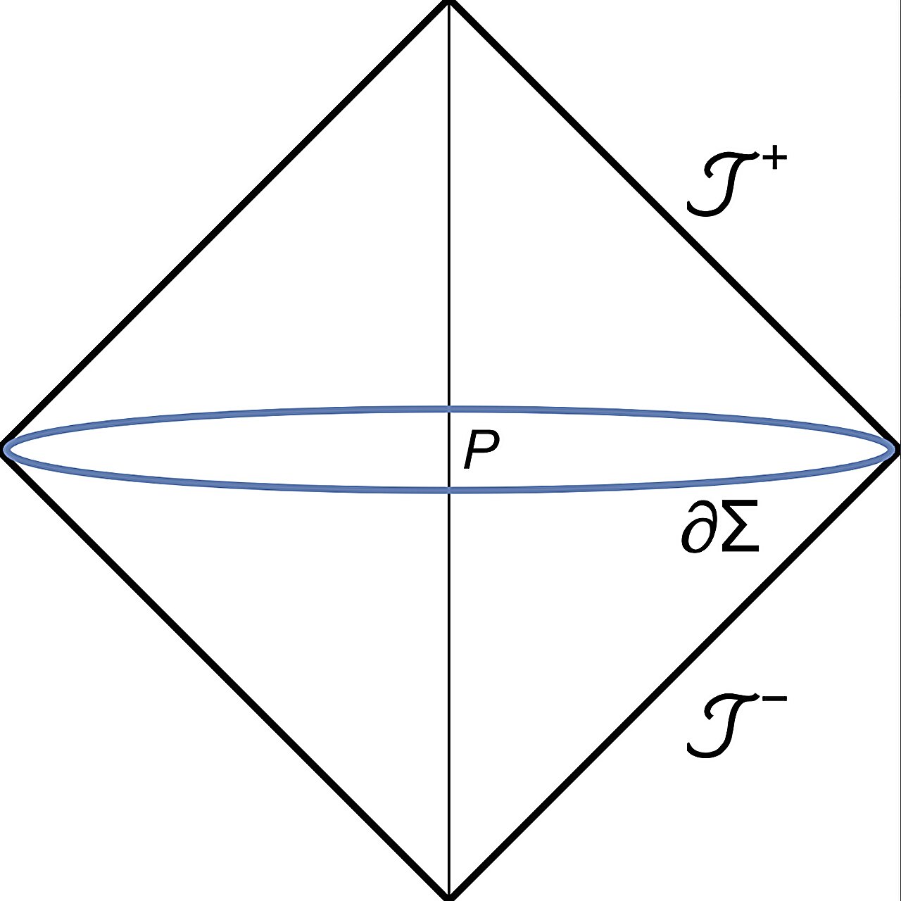 Kauzání diamant pro odvození gravitace z termodynamiky. Kredit: Isichei & Magueijo (2026), Physical Review Letters.