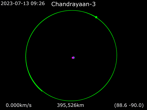 Animace změn oběžné dráhy sondy Chandrayaan-3 kolem Země a přeletu na oběžnou dráhu kolem Měsíce. Modrá tečka - Země, zelená - Měsíc, růžová - dráha sondy Chandrayaan-3. Kredit: Phoenix7777, Wikimedia Commons, CC BY-SA 4.0