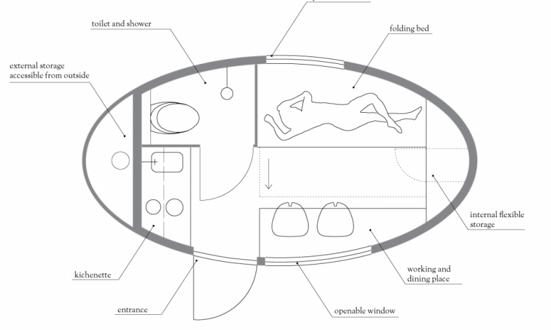 Kredit: Kredit: ecocapsule.sk