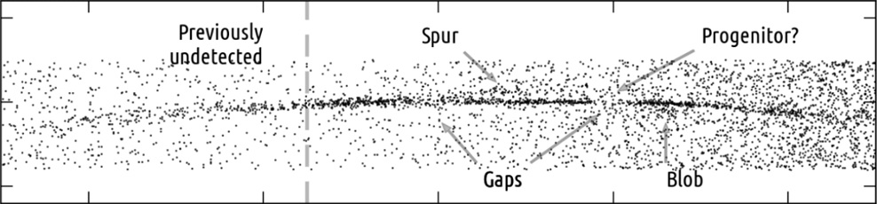 Díry ve hvězdném proudu GD-1. Kredit: New Astrophysical Probes of Dark Matter, Ana Bonaca/GAIA.