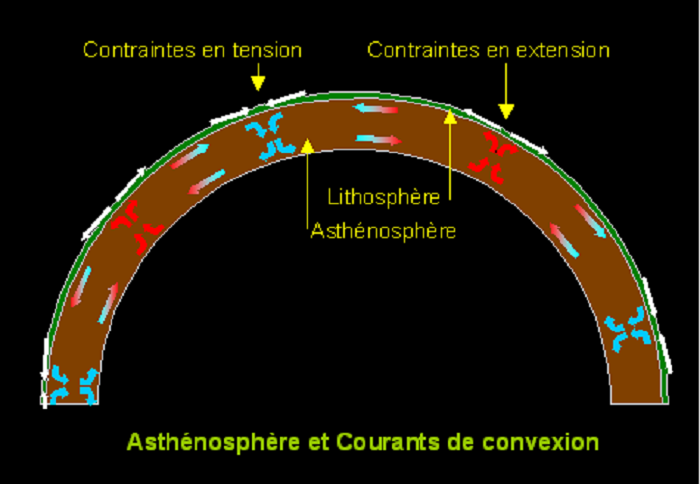 Litosféra plovoucí na astenosféře. Její poruchy se jeví být spouštěcím mechanismem náhlého oteplování Arktidy. Kredit: H'arnet, Wikipedia, CC BY-SA 3.0.
