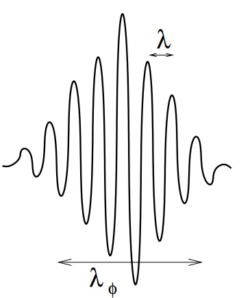 Elektron jako vlnovĂ˝ balĂ­k. MĂˇ svou charakteristickou vlnovou dĂ©lku (hornĂ­ rozmÄ›r) a velikost vlnovĂ©ho balĂ­ku se udĂˇvĂˇ koherentnĂ­ dĂ©lkou.