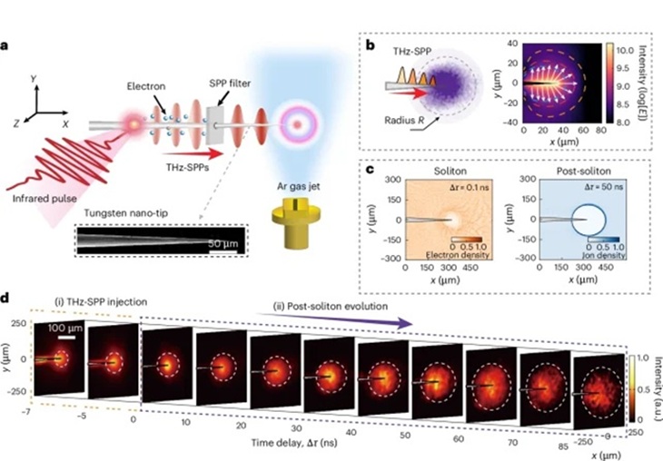 Kulový blesk v laboratoři. Kredit: Zhou et al. (2026), Nature Photonics.