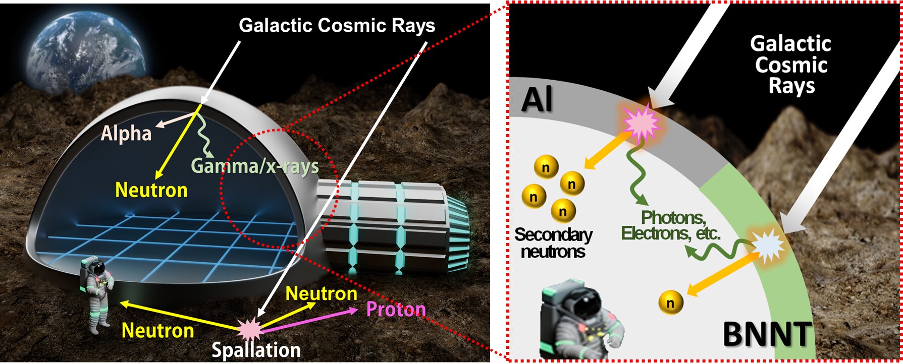 Nanotrubičky BNNT ve vesmíru. Kredit: KIST.