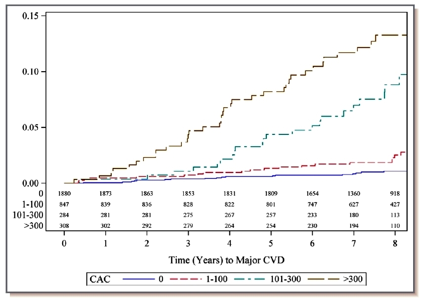 Hoffmann U., et al., J Am Heart Assoc. 2016