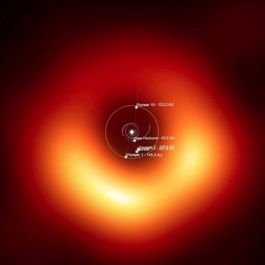Černé díry mohou být opravdu obrovské. Zde srovnání černé díry v centru galaxie M87 se Sluneční soustavou.
Stále to ale není nic proti tomu, jak velká by byla černá díra, odpovídající veškeré hmotě a energii obsažené v našem vesmíru.
Zdroj: https:/