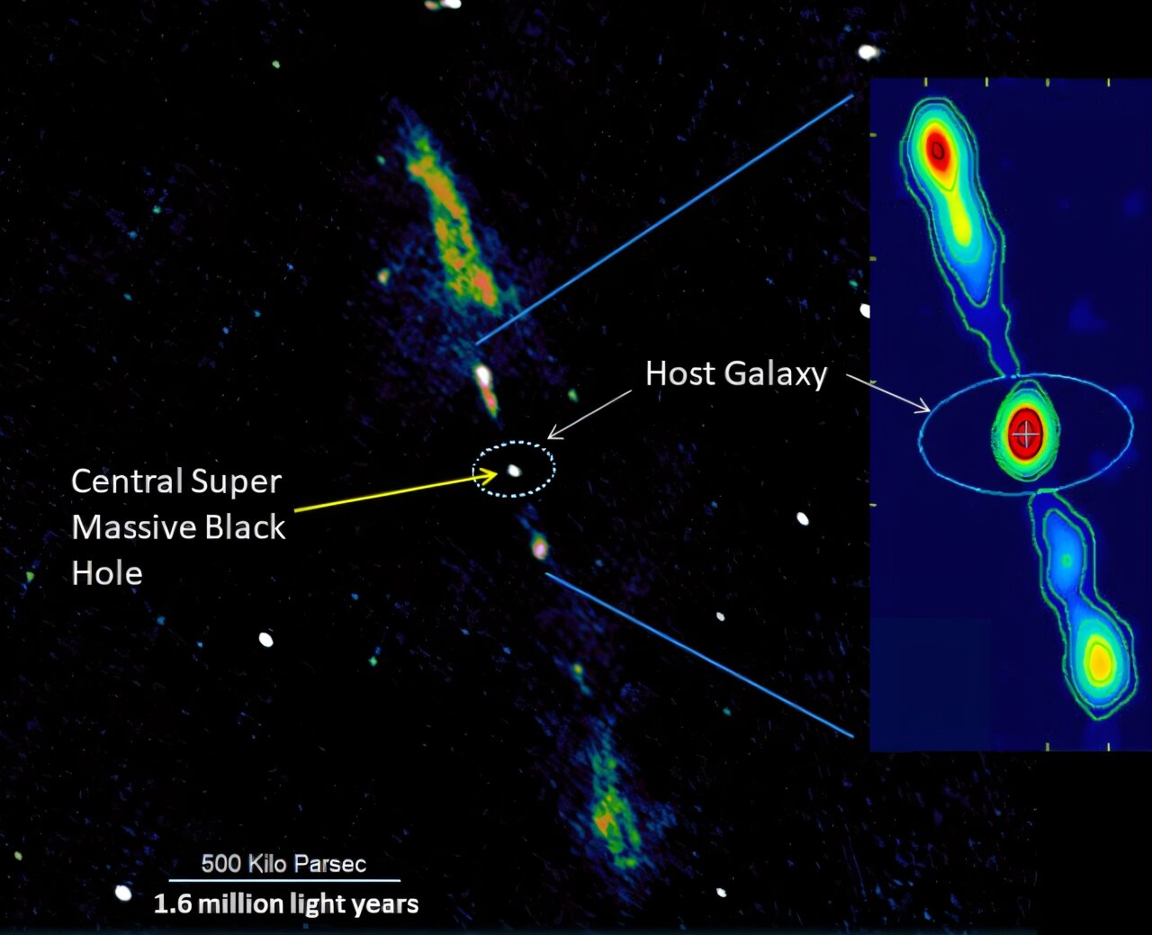 Spirální gigant 2MASX J23453268?0449256. Kredit: Bagchi and Ray et al/Giant Metrewave Radio Telescope.