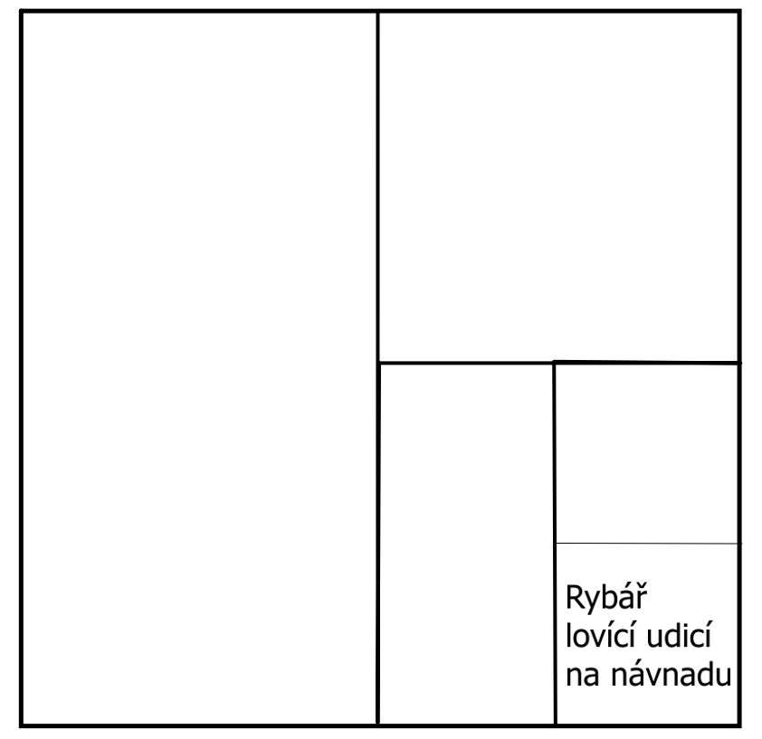 Výsledek dichotomie v dialogu Sofistés. Kredit: autor článku. CC 4.0.