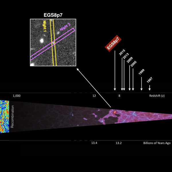 EGSY8p7, galaxie s nejvÄ›tĹˇĂ­m rudĂ˝m posuvem. Kredit: Adi Zitrin / Caltech
