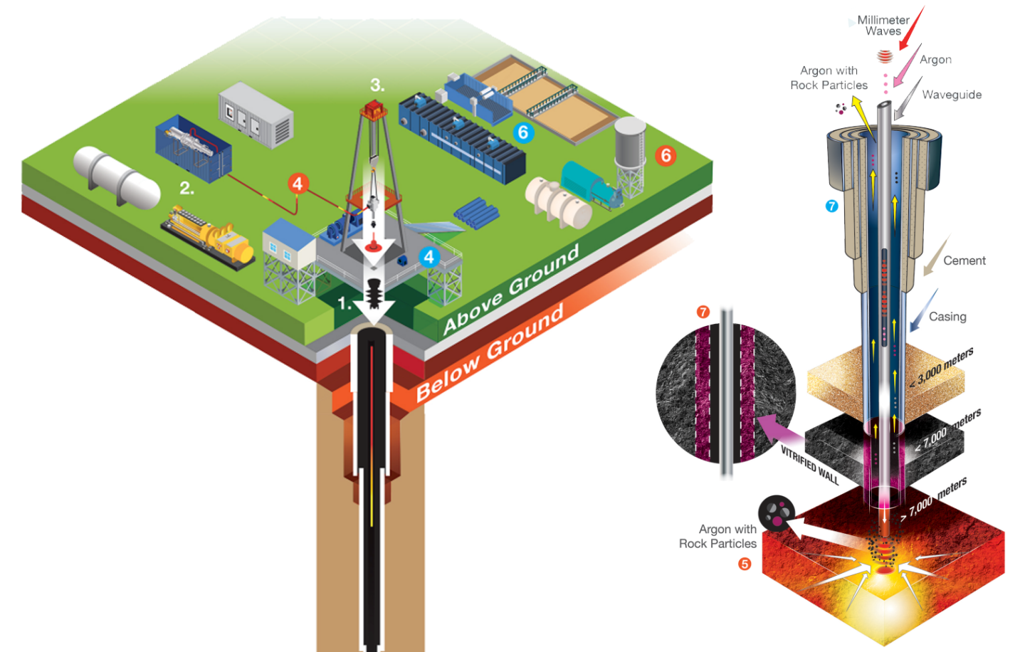 Technologie pro pokročilou geotermální energetiku. Kredit: Quaise.