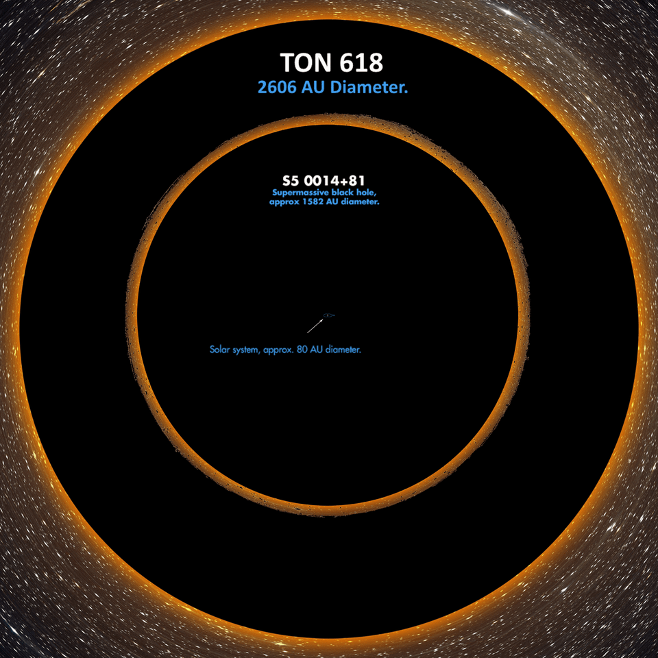 Horizont událostí rekordní supermasivní černé díry TON 618. Kredit: Reddit/Spaceporn.