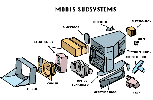 MODIS, pravdÄ›podobnĂ˝ vinĂ­k chybnĂ˝ch pĹ™edpovÄ›dĂ­. (Kredit NASA)