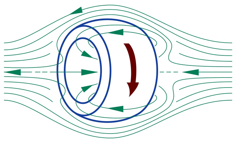 Plazma vÂ konfiguraci Field-Reversed Configuration.Â Kredit:Â Tokamac / Wikimedia Commons.