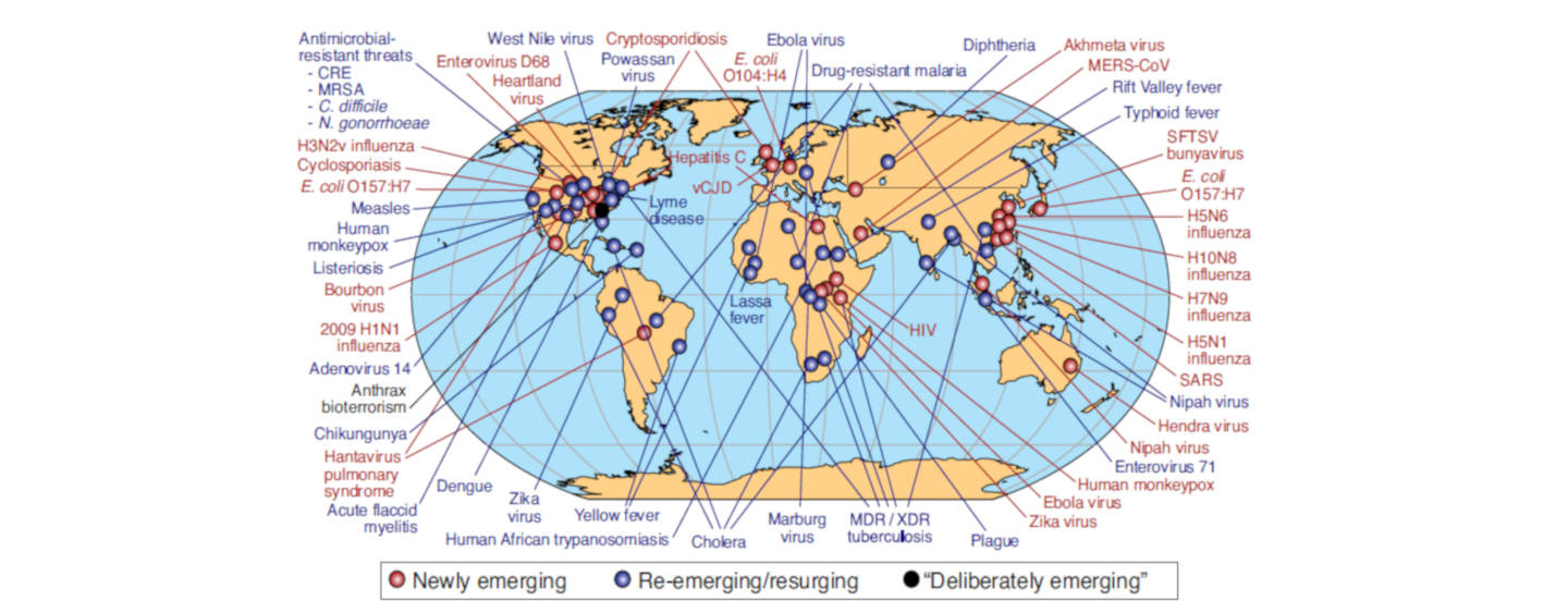 Nové nebo staronové patogeny z poslední doby podle zprávy panelu GPMP. Kredit: WHO.